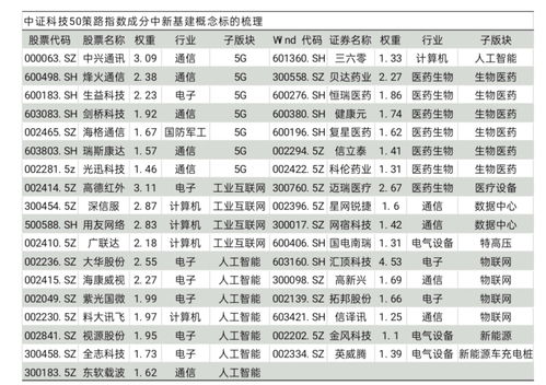 工業互聯網數據服務 驅動5G、AI、生物制藥、數據中心與新能源車等前沿科技融合的核心引擎