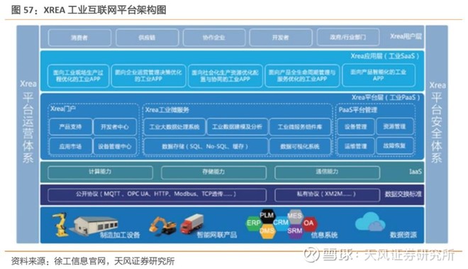 深度|工業互聯網聯合報告 打造精準數據體系，賦能中國制造?。ㄏ拢I互聯網數據服務