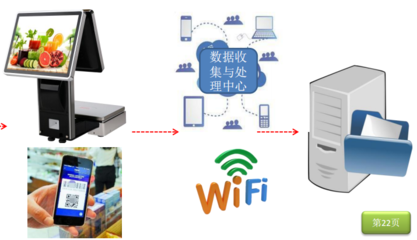 智慧農貿市場改造 技術推廣引領農貿市場全面升級