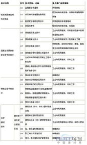 浙江省建設領域推廣應用技術公告 引領行業升級，賦能高質量發展